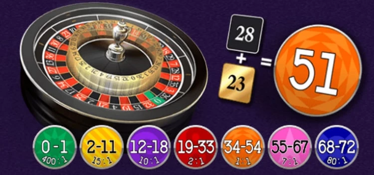spread-bet-roulette-playtech.webp